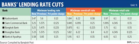 mega bank rate|Prime Lending Rate .